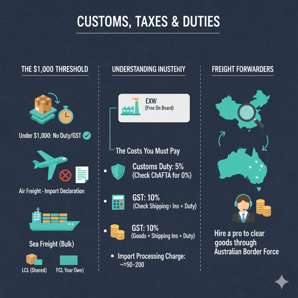 Customs, Taxes & Duties