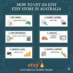 How To Set Up An Etsy Store In Australia