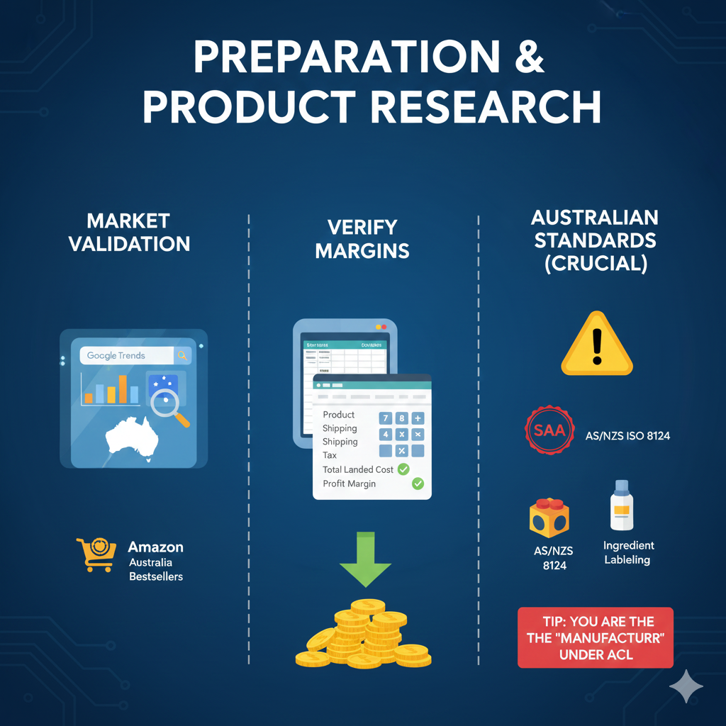 Preparation & Product Research